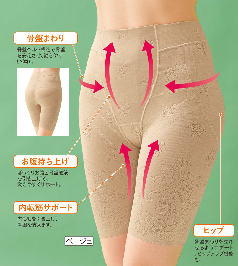 骨盤姿勢サポートアクティブガードル-ことせ(ことせ通販)